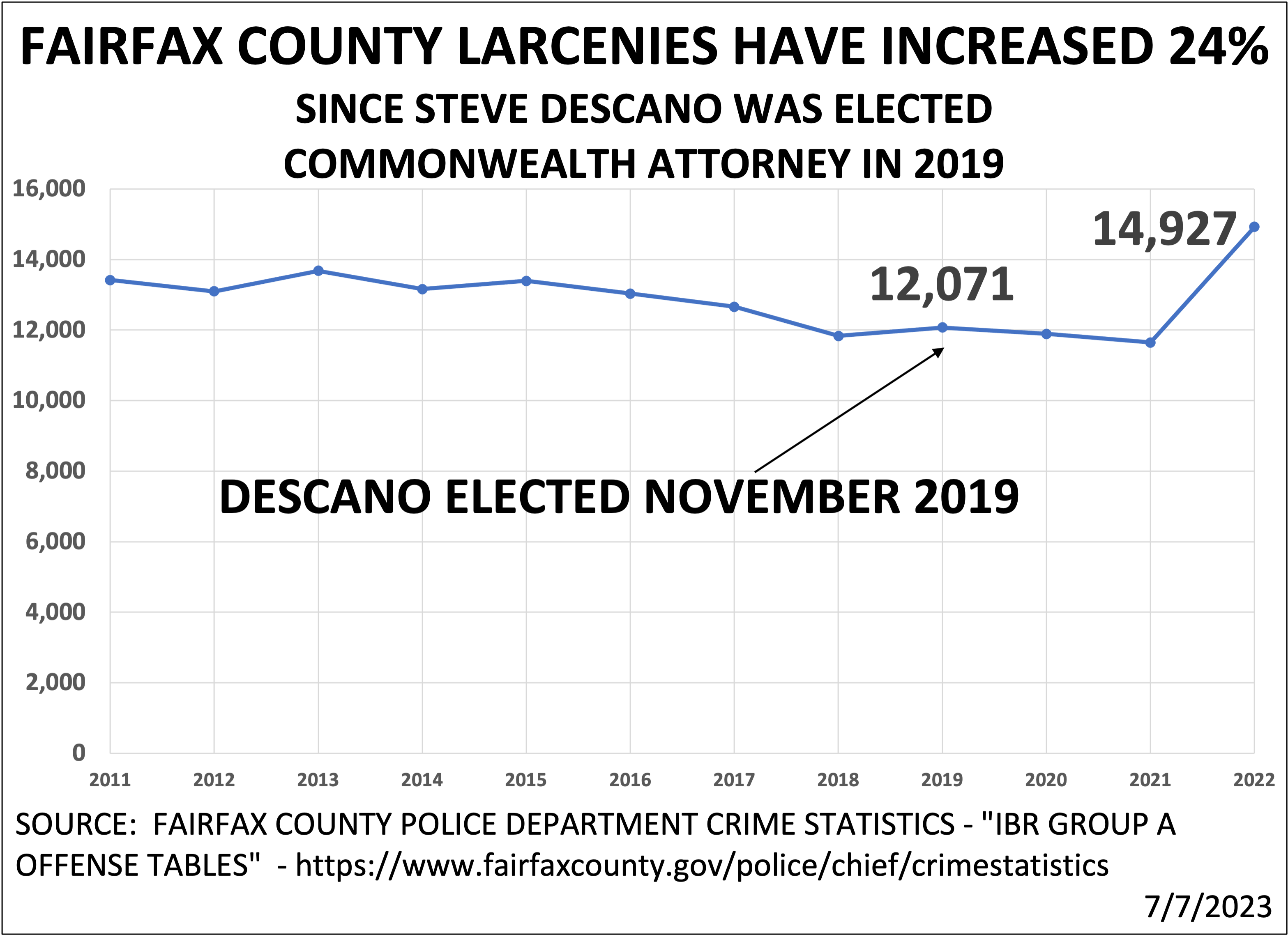 larceny graph